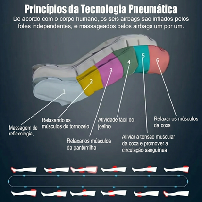 PressLeg™ – Bota de Compressão Pneumática